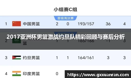 2017亚洲杯男篮激战约旦队精彩回顾与赛后分析